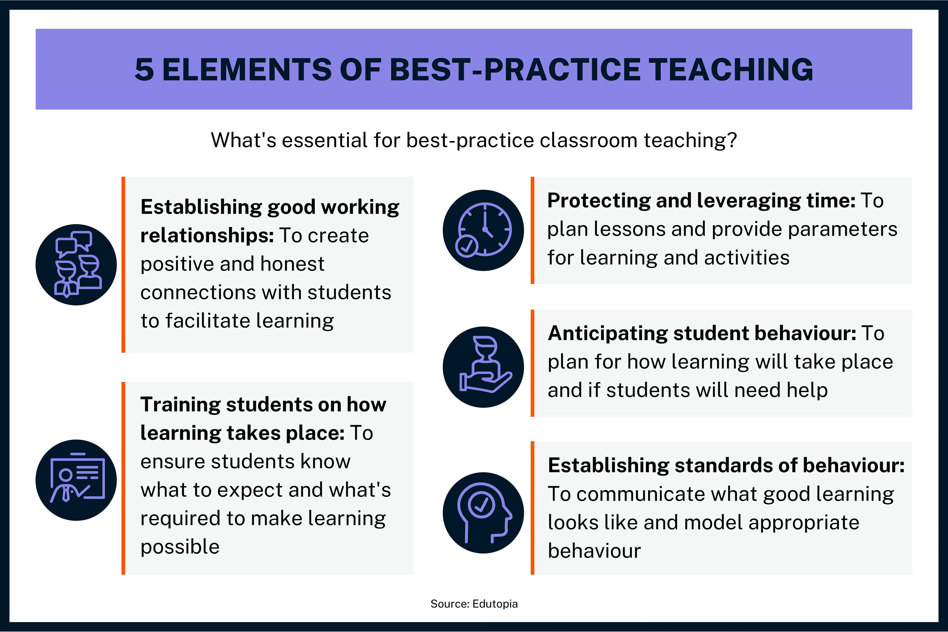 Infographic titled 5 Elements of Best Practice Teaching with purple header and five circular icons listing benefits like establishing good relationships, and more.
