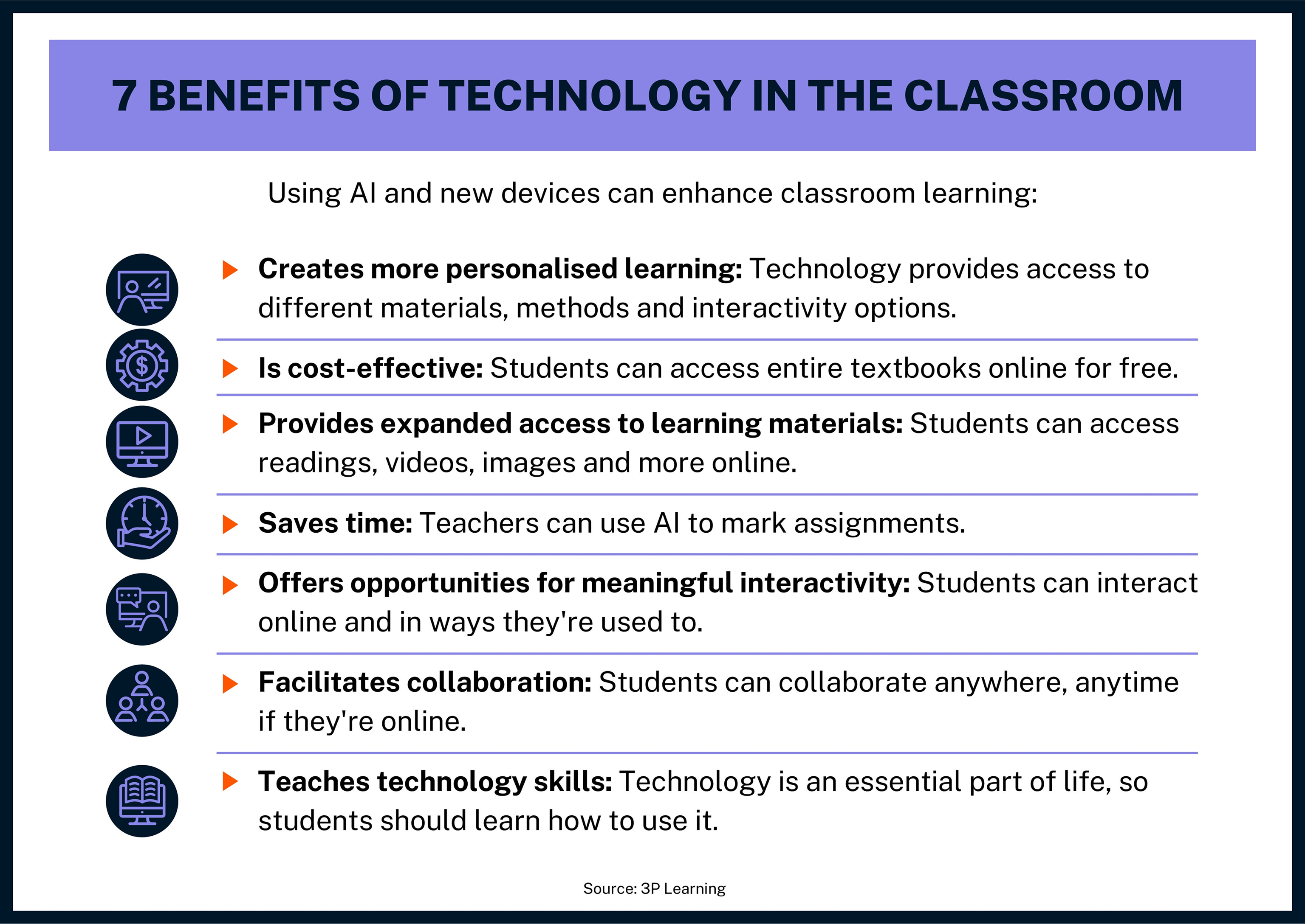 Infographic titled 7 Benefits of Technology in the Classroom with purple header and seven circular icons listing benefits like personalized learning cost effectiveness and collaboration