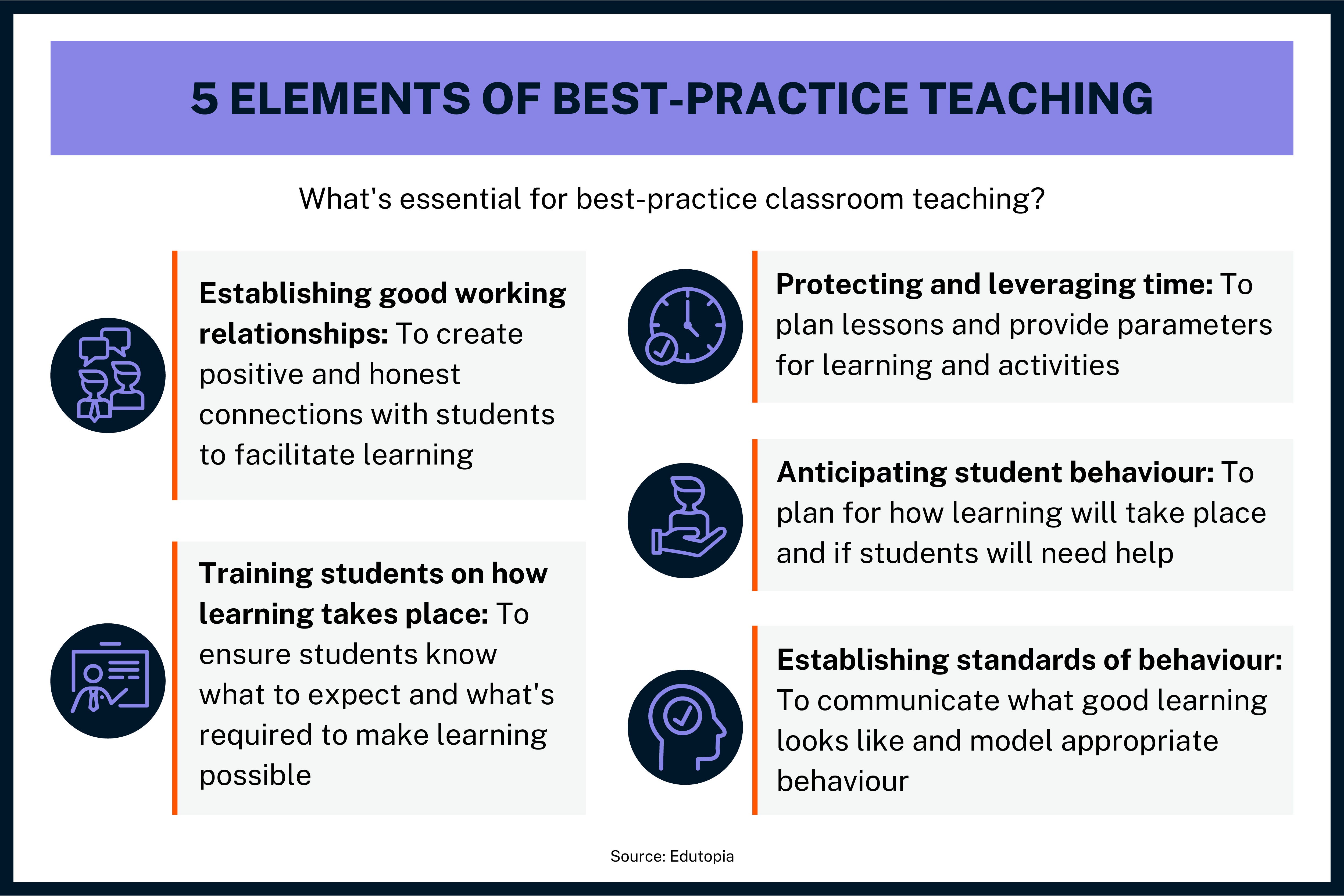 5 elements of best practice teaching