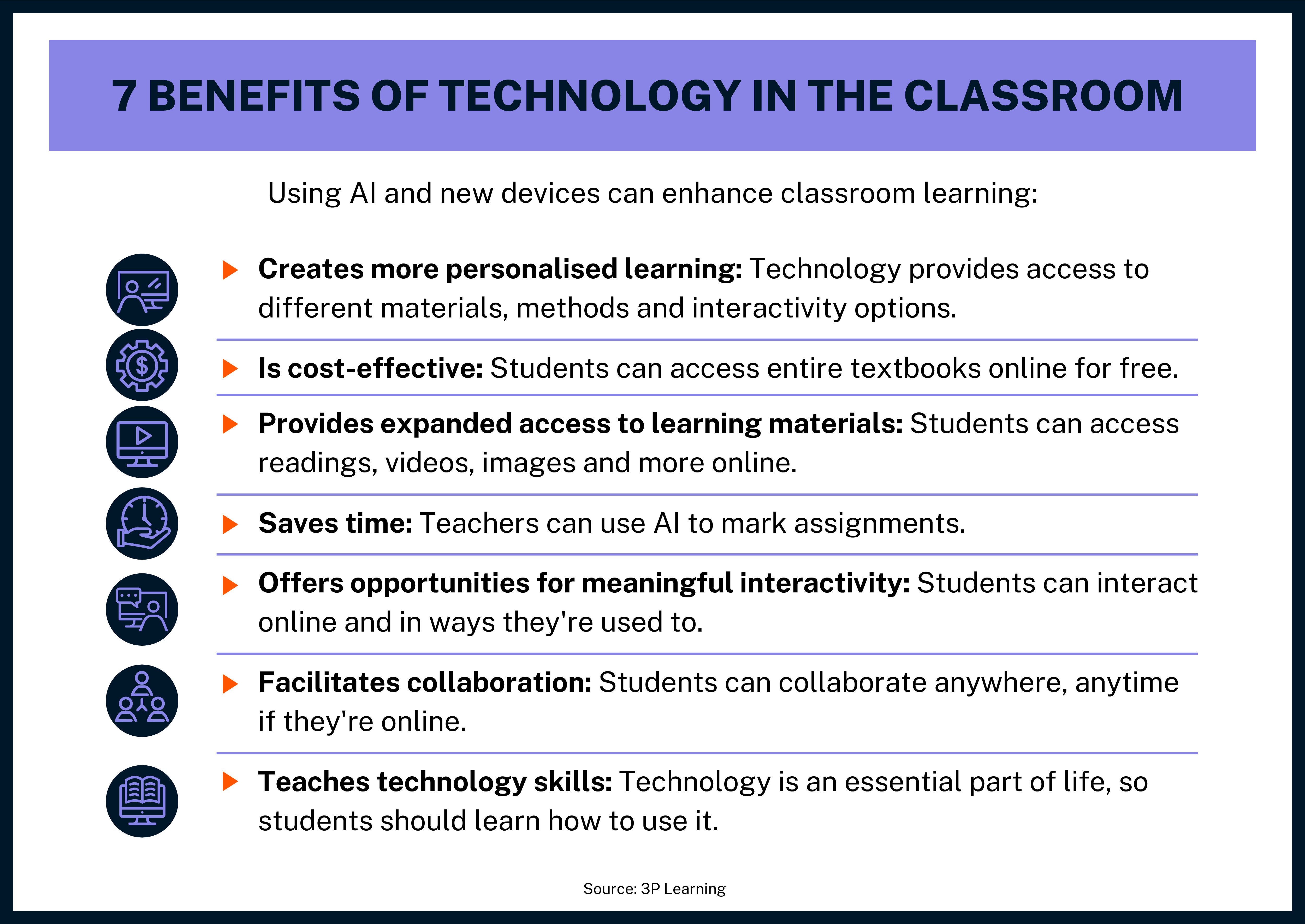 7 benefits of technology in the classroom