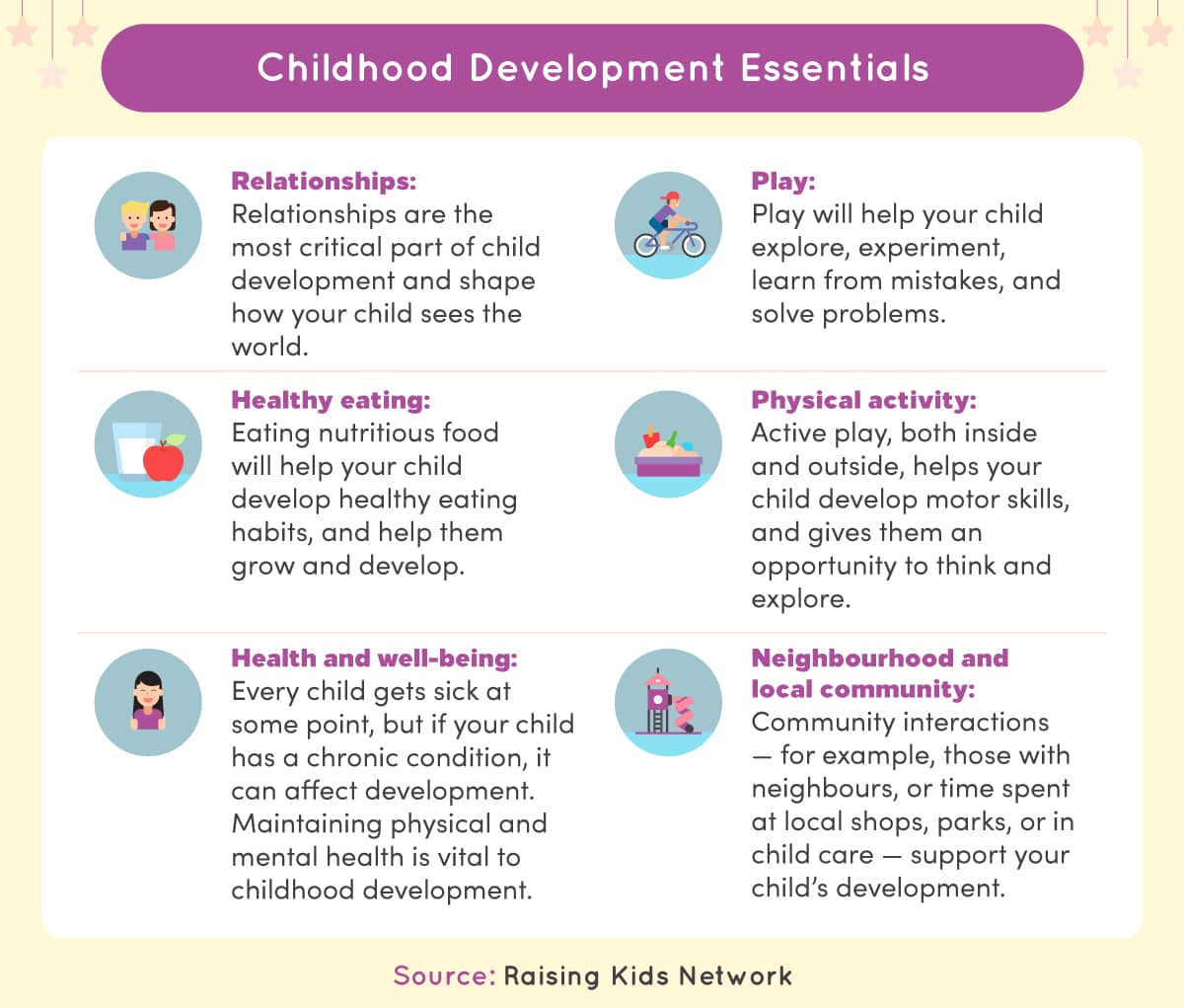 Six childhood development essentials illustrated in two columns.