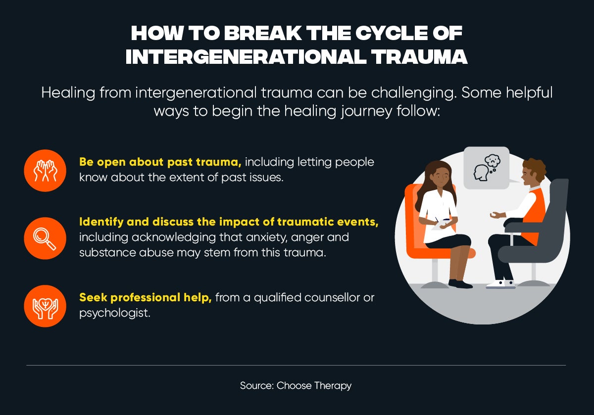 How to break the cycle of intergenerational trauma