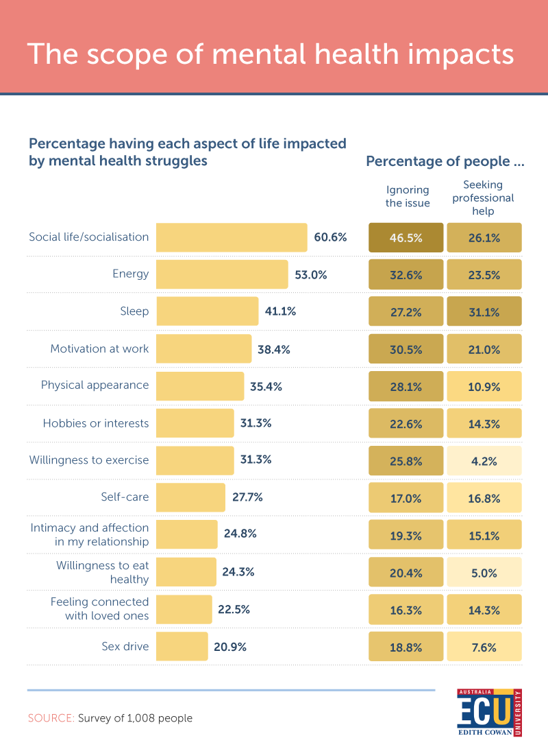 the scope of mental health impacts